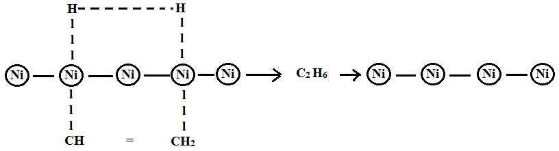 Hydrogenation of ethene