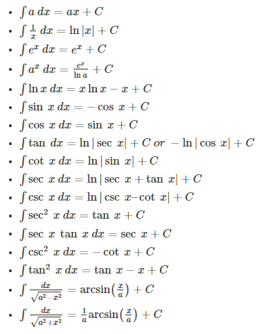 Calculus Formula Chart