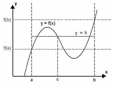 Intermediate Value Theorem