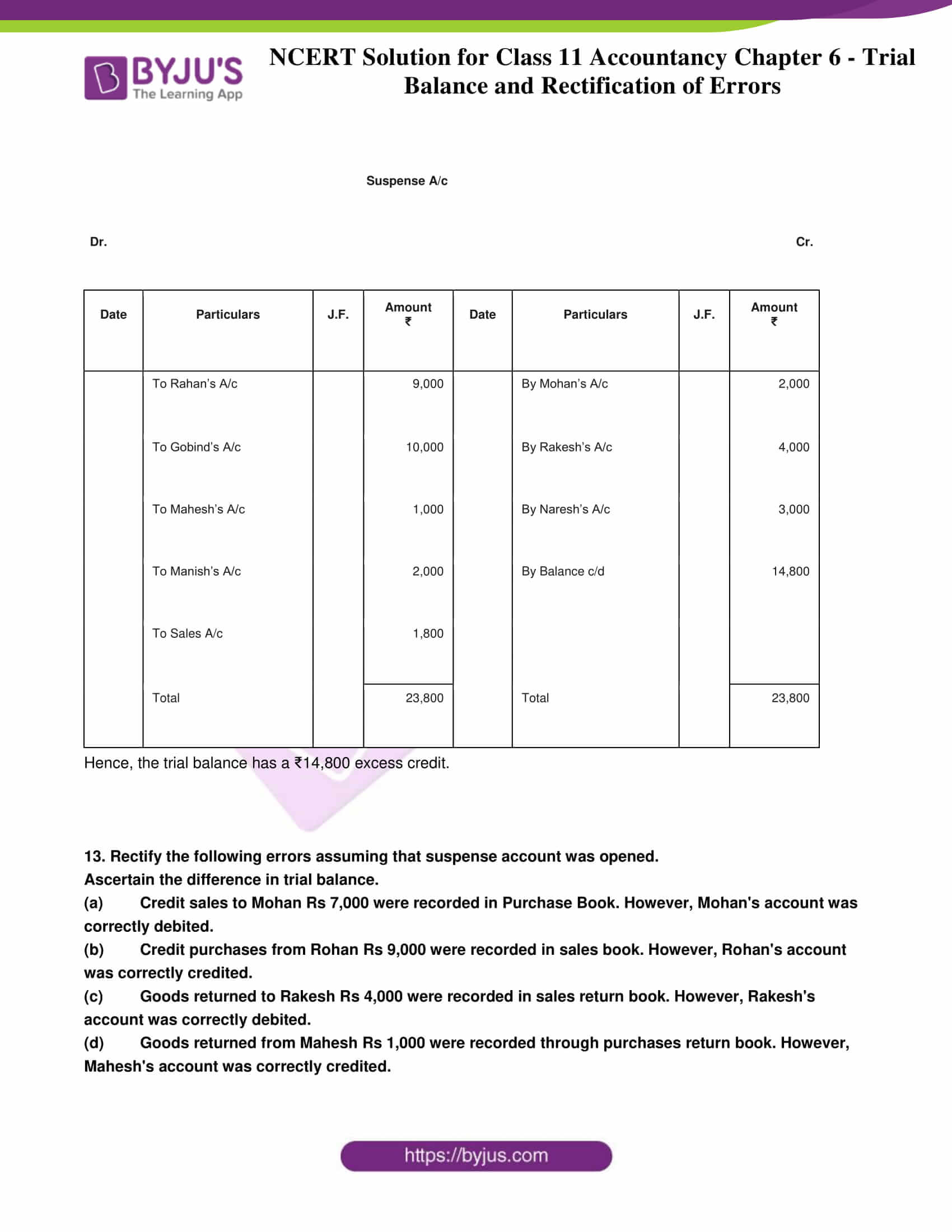 NCERT Solution For Class 11 Accountancy Chapter 6 Trial Balance And