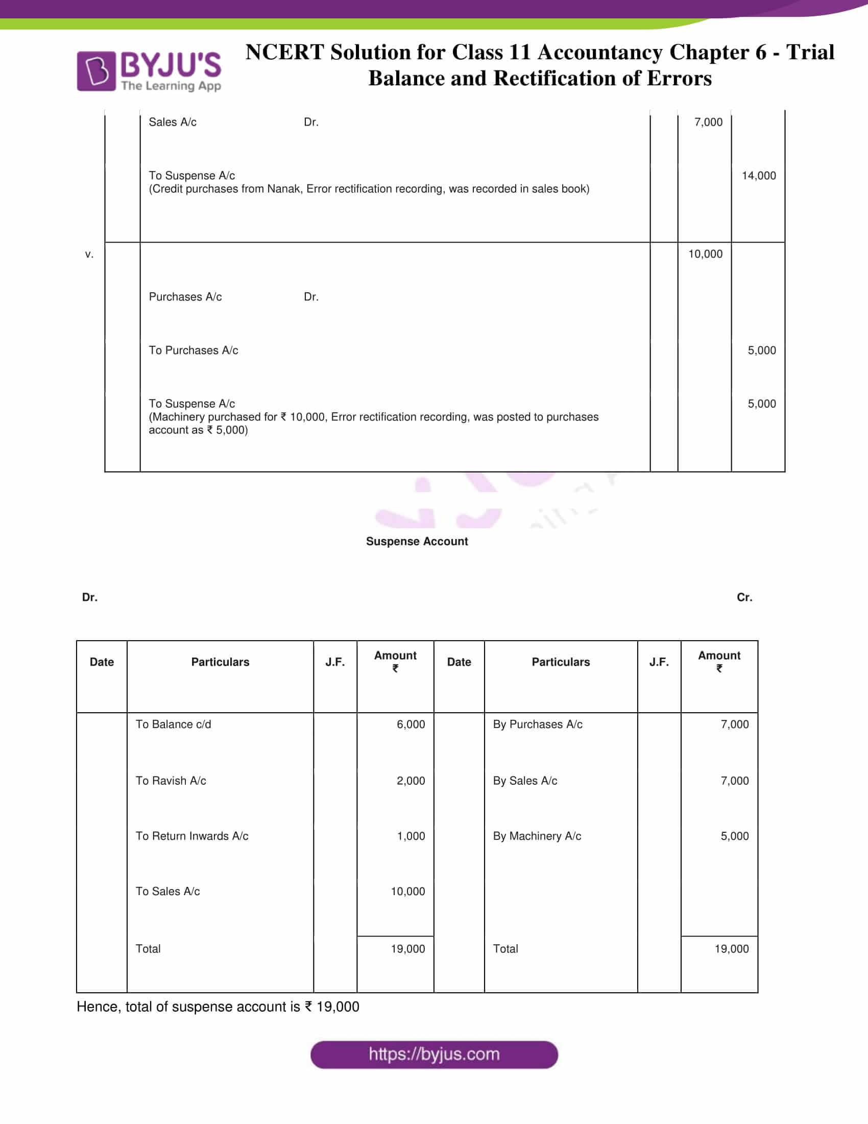 NCERT Solution For Class 11 Accountancy Chapter 6 Trial Balance And ...