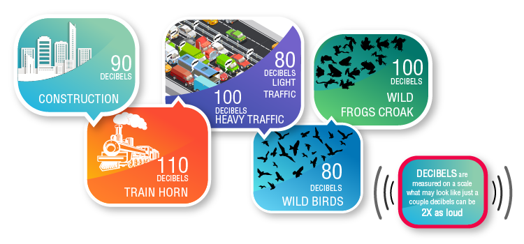 noise-pollution-diagram