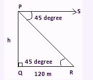 Angle of depression formula