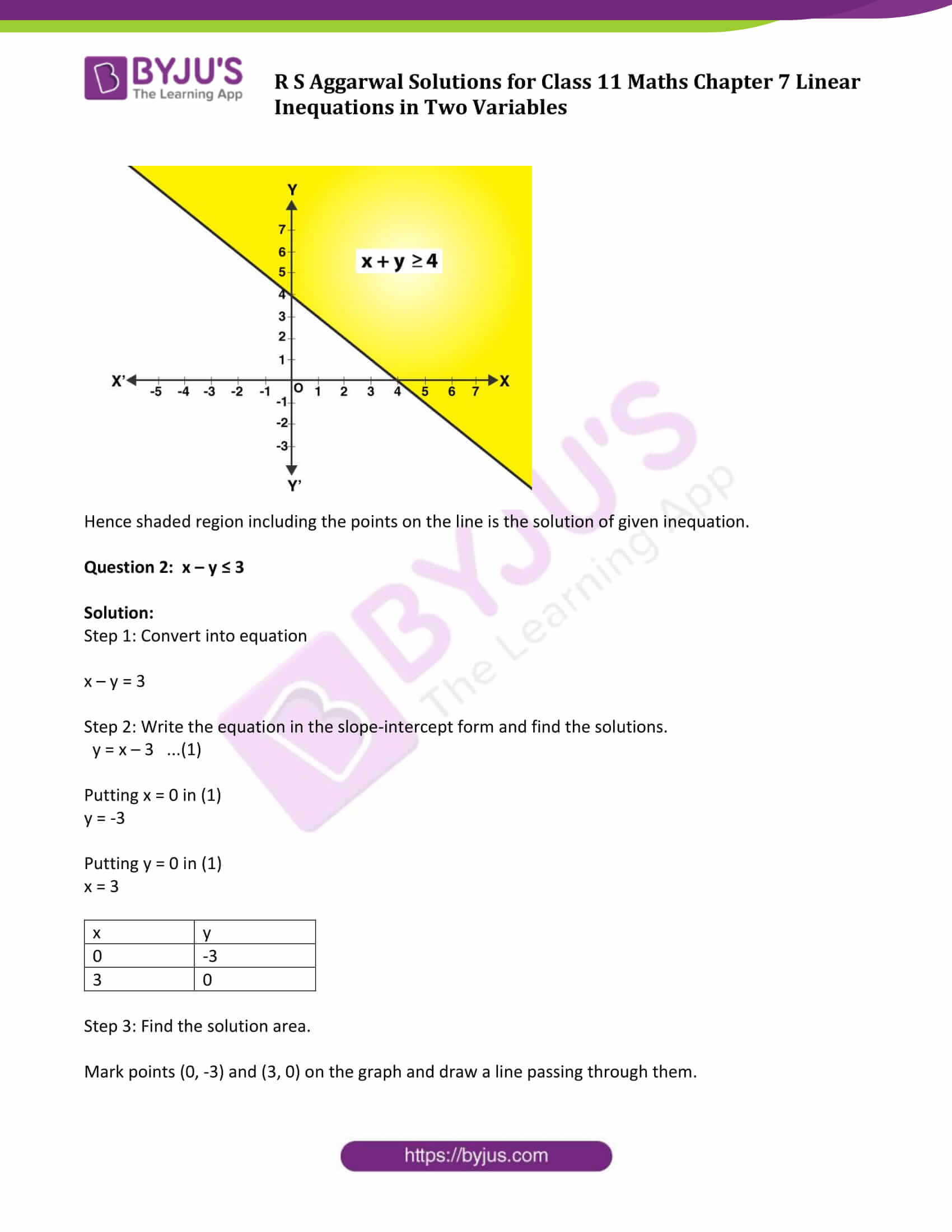 R S Aggarwal Solutions for Class 11 Maths Chapter 7- Linear Inequations ...