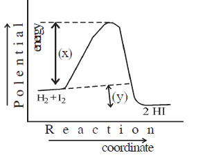 RBSE Class 12 Chemistry Important Question 23