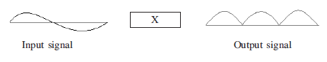 RBSE Class 12 Physics Important Question 25