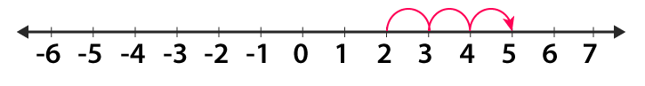 RD Sharma Solutions Class 6 Chapter 5 Ex 5.1 Image 2