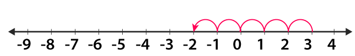 RD Sharma Solutions Class 6 Chapter 5 Ex 5.1 Image 3