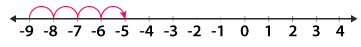 RD Sharma Solutions Class 6 Chapter 5 Ex 5.1 Image 4