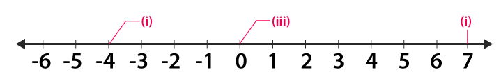 RD Sharma Solutions Class 6 Chapter 5 Ex 5.1 Image 1