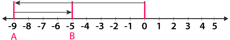 RD Sharma Solutions Class 6 Chapter 5 Ex 5.2 Image 2