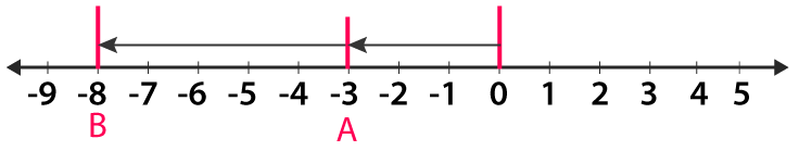 RD Sharma Solutions Class 6 Chapter 5 Ex 5.2 Image 3