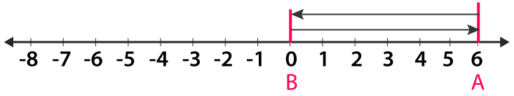 RD Sharma Solutions Class 6 Chapter 5 Ex 5.2 Image 4