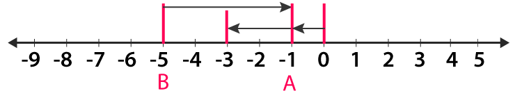 RD Sharma Solutions Class 6 Chapter 5 Ex 5.2 Image 5