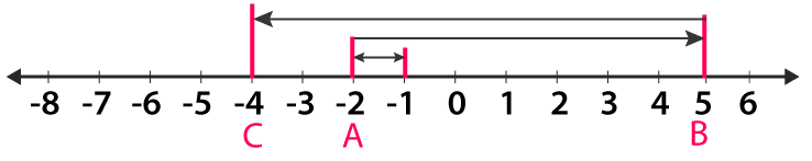 RD Sharma Solutions Class 6 Chapter 5 Ex 5.2 Image 6