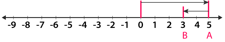 RD Sharma Solutions Class 6 Chapter 5 Ex 5.2 Image 1