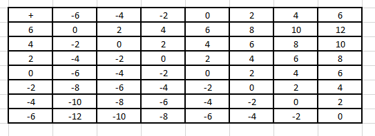 RD Sharma Solutions Class 6 Chapter 5 Ex 5.3 Image 2