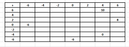 RD Sharma Solutions Class 6 Chapter 5 Ex 5.3 Image 1