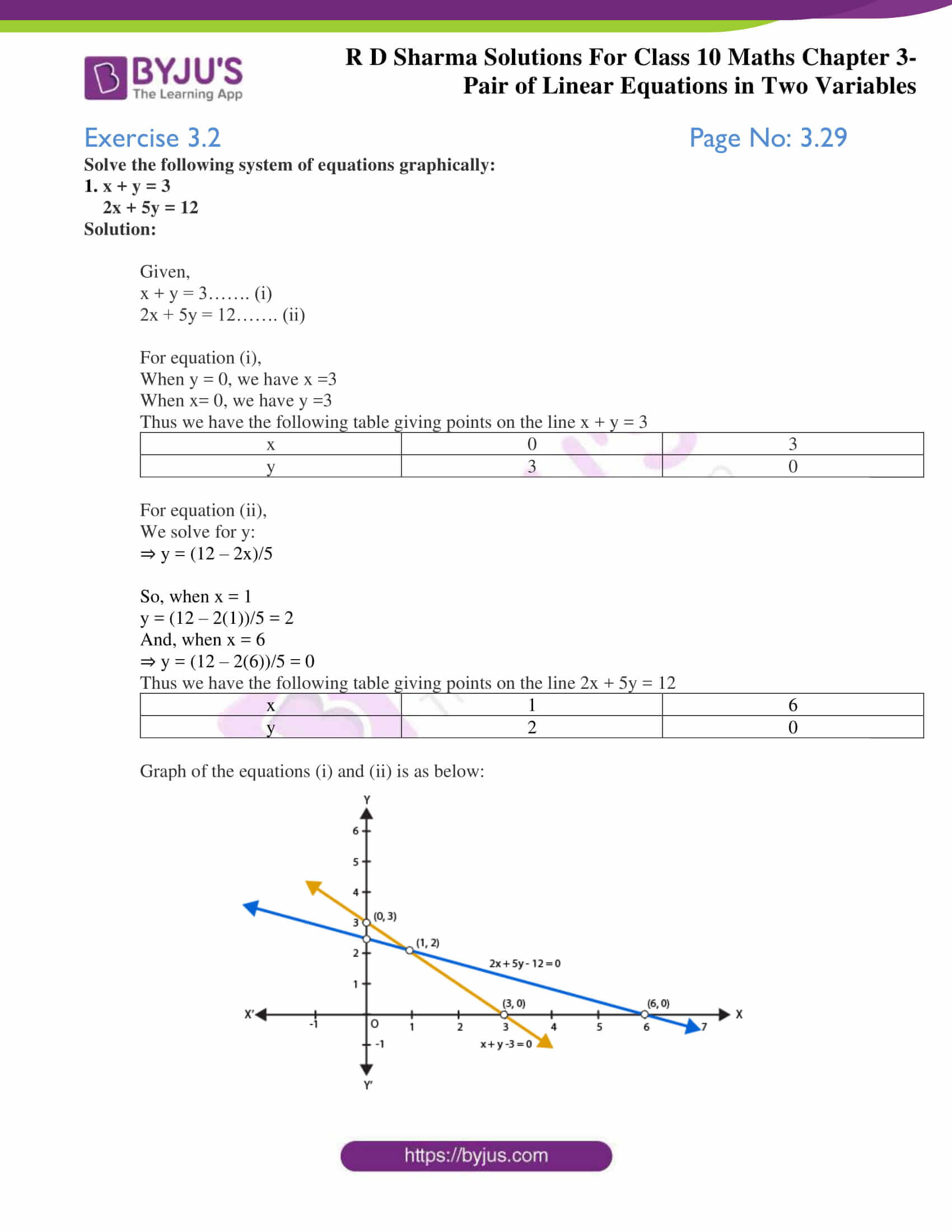 Rd Sharma Class 10 Solutions Maths Chapter 3 Pair Of Linear Equations In Two Variables Exercise 3 2