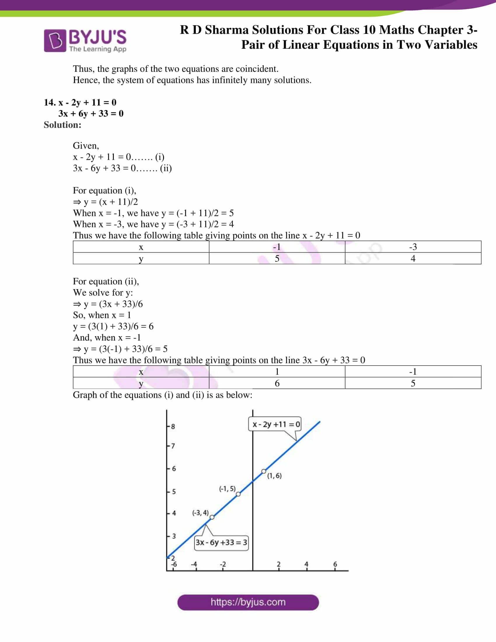 Rd Sharma Solutions For Class 10 Updated For 21 22 Chapter 3 Pair Of Linear Equations In Two Variables