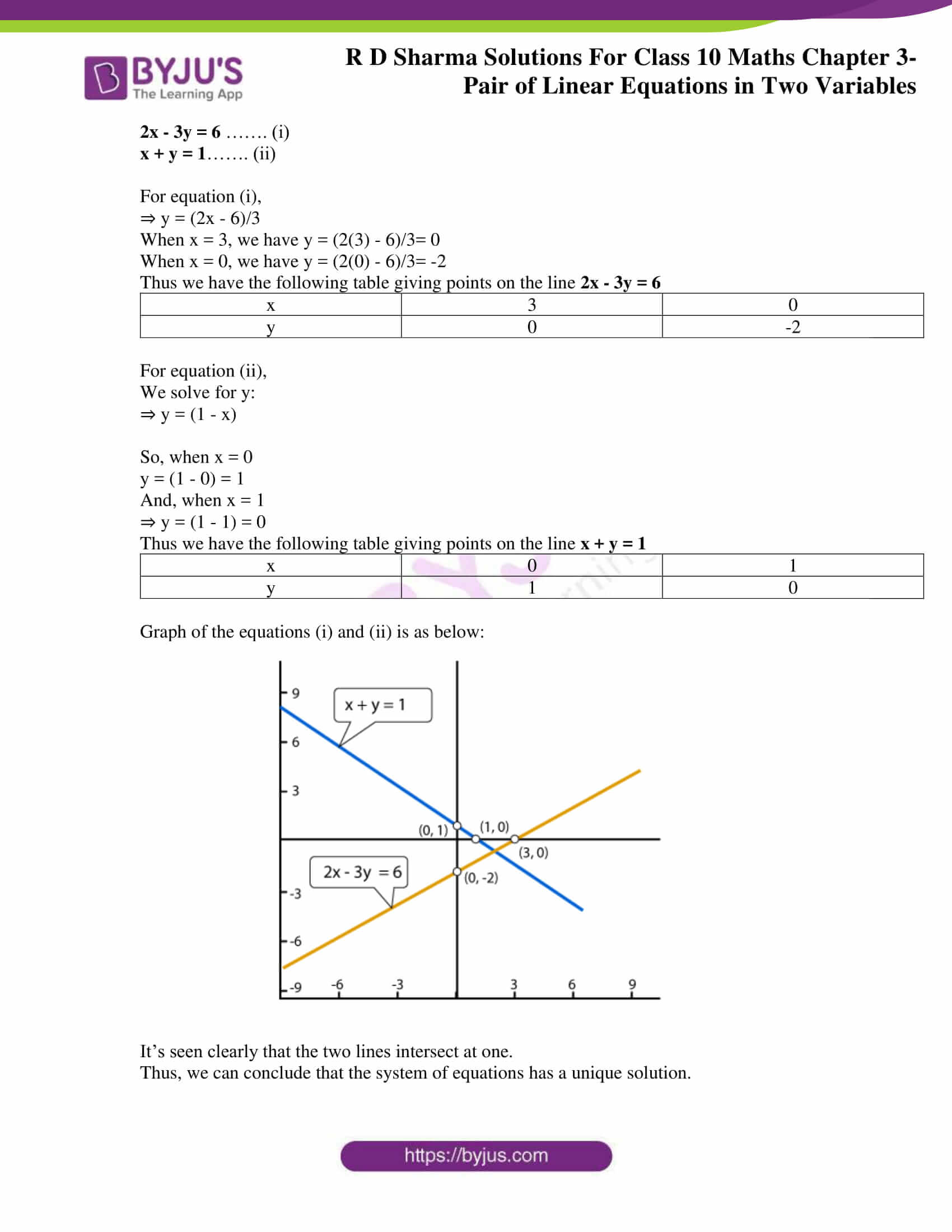 Rd Sharma Solutions For Class 10 Chapter 3 Pair Of Linear Equations In Two Variables Free Pdf