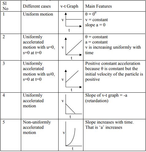 Rest And Motion Definition Types Equations Related Terms