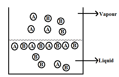 Raoult’s Law - Definition, Formula, Deviations, Relationship With Other ...