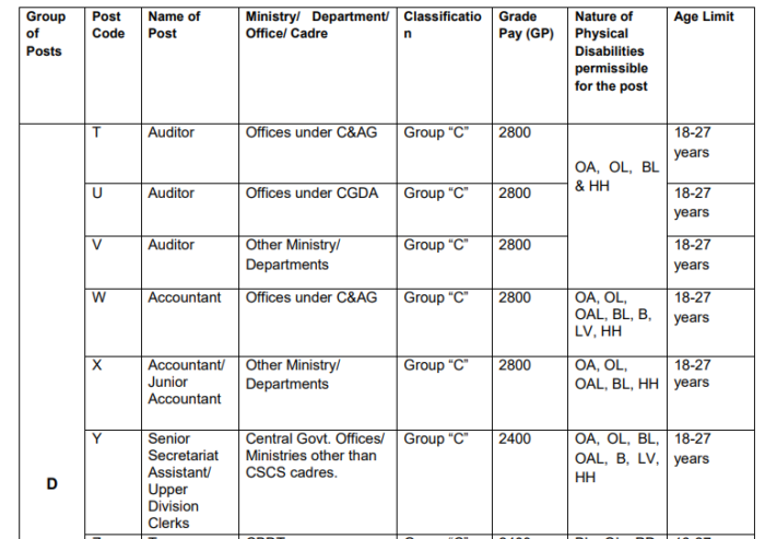 SSC Full Form What Does SSC Stand For 