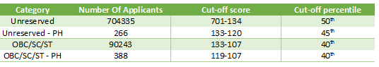 NEET-cutoff-analysis