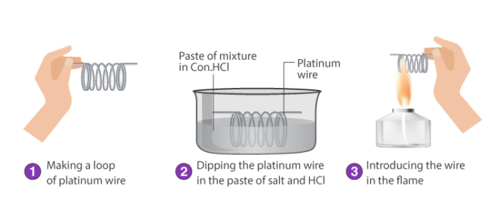 Flame Test Flame Test