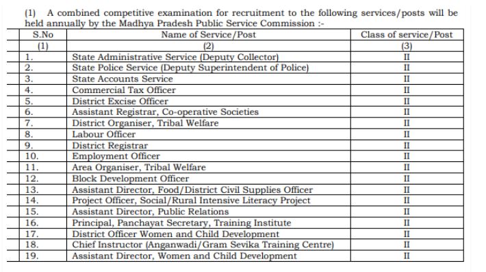 MPPSC 2019 - MPPSC Posts 1