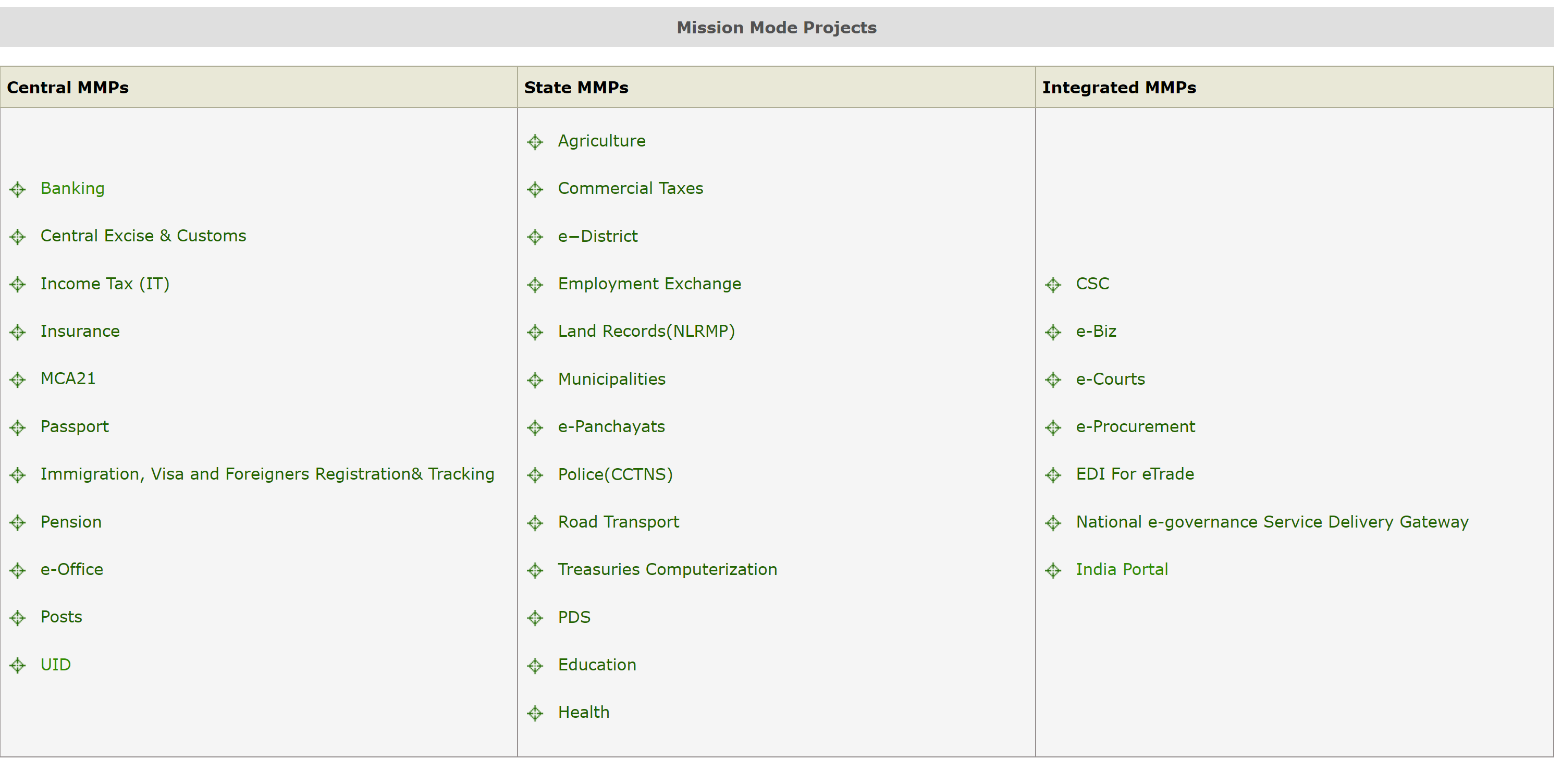 Mission Mode Projects - complete list