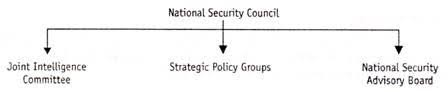 National Security Council