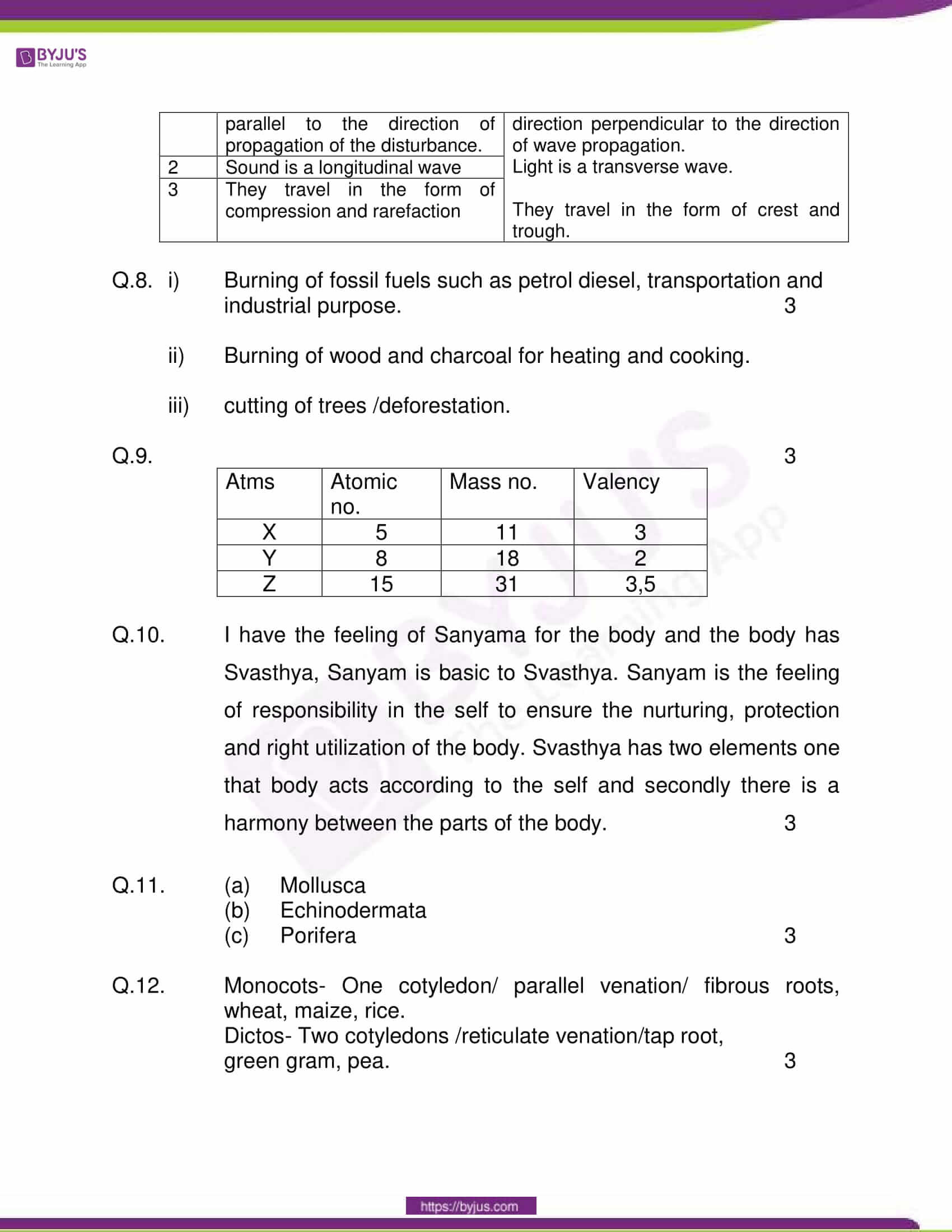 cbse sample paper class 9 science set 4 solution