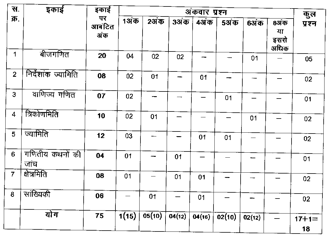 38+ Class 3 Question Paper Blueprint Format Pictures