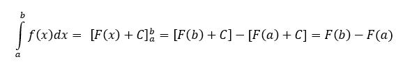 Fundamental Theorem of Calculus Definite integral