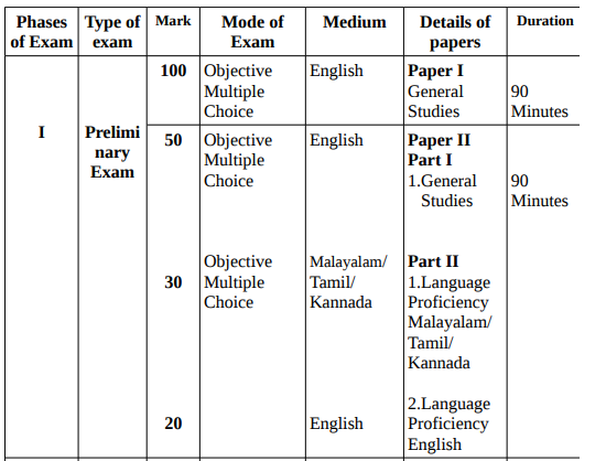 Kerala PSC 2022 Eligibility Notification Syllabus Preparation