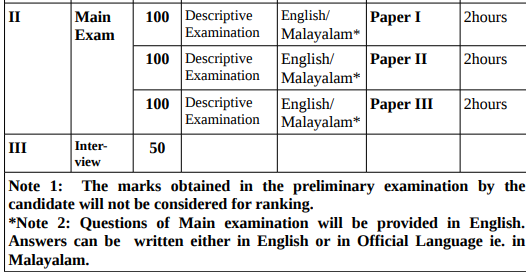 Kerala PSC KAS 2019 - KPSC Exam Pattern 2