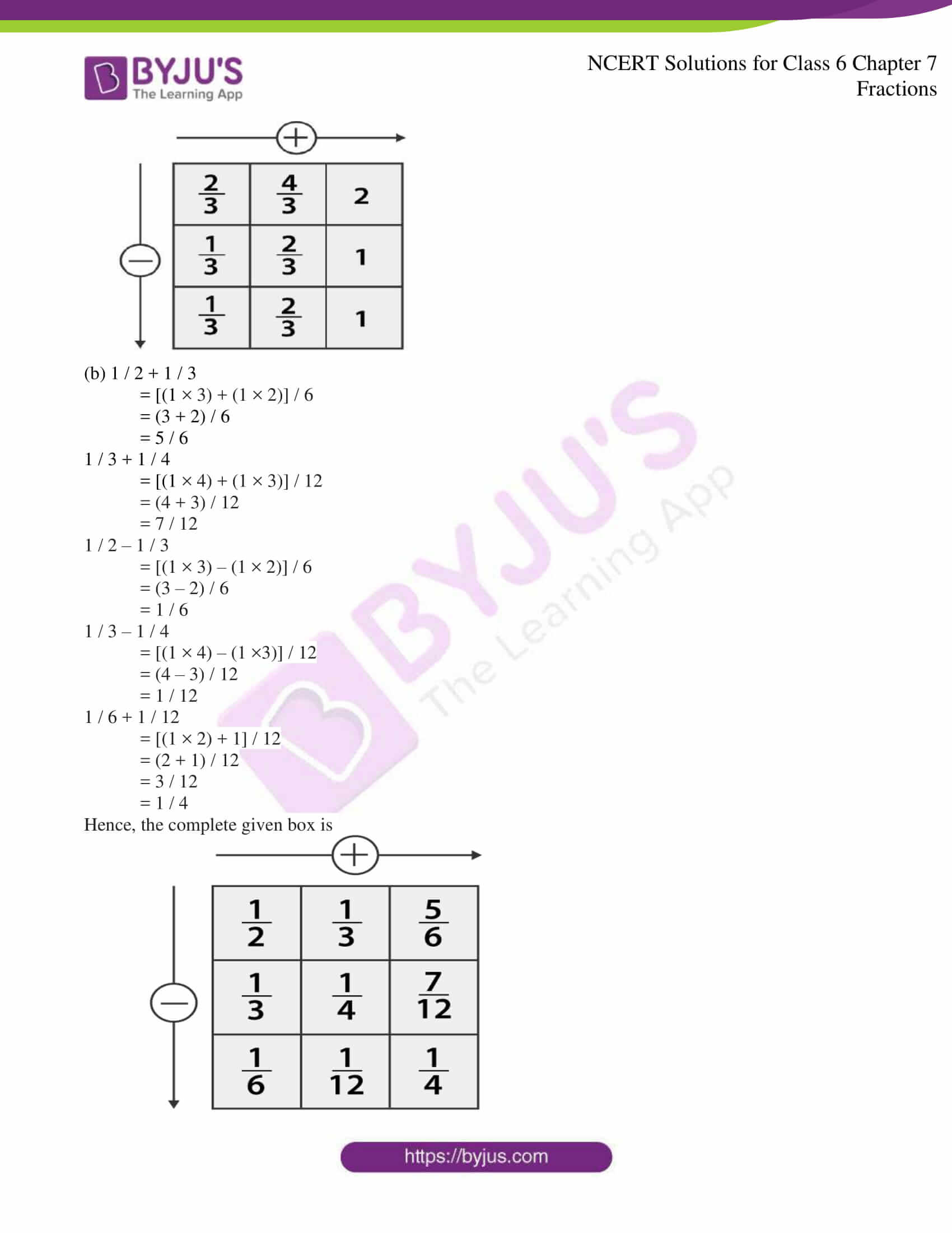 NCERT Solutions for Class 6 Maths Chapter 7 Fractions