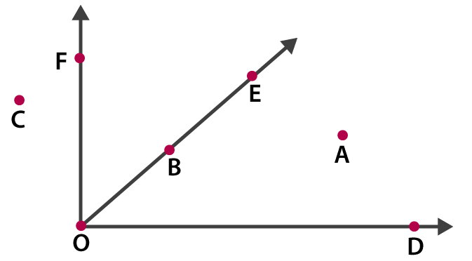 NCERT Solutions for Class 6 Maths Chapter 4 Exercise 4.3 - 2