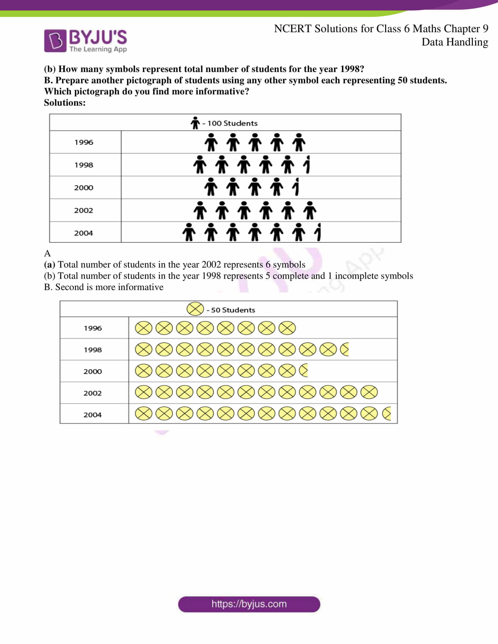 ncert solutions class 6 maths chapter 9 data handling get free pdfs