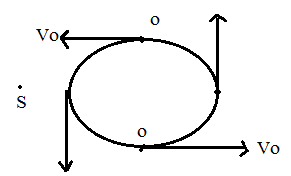 Observer moving towards source