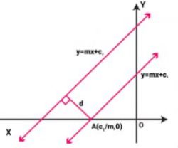 What is Distance Formula | Distance Between Two Points