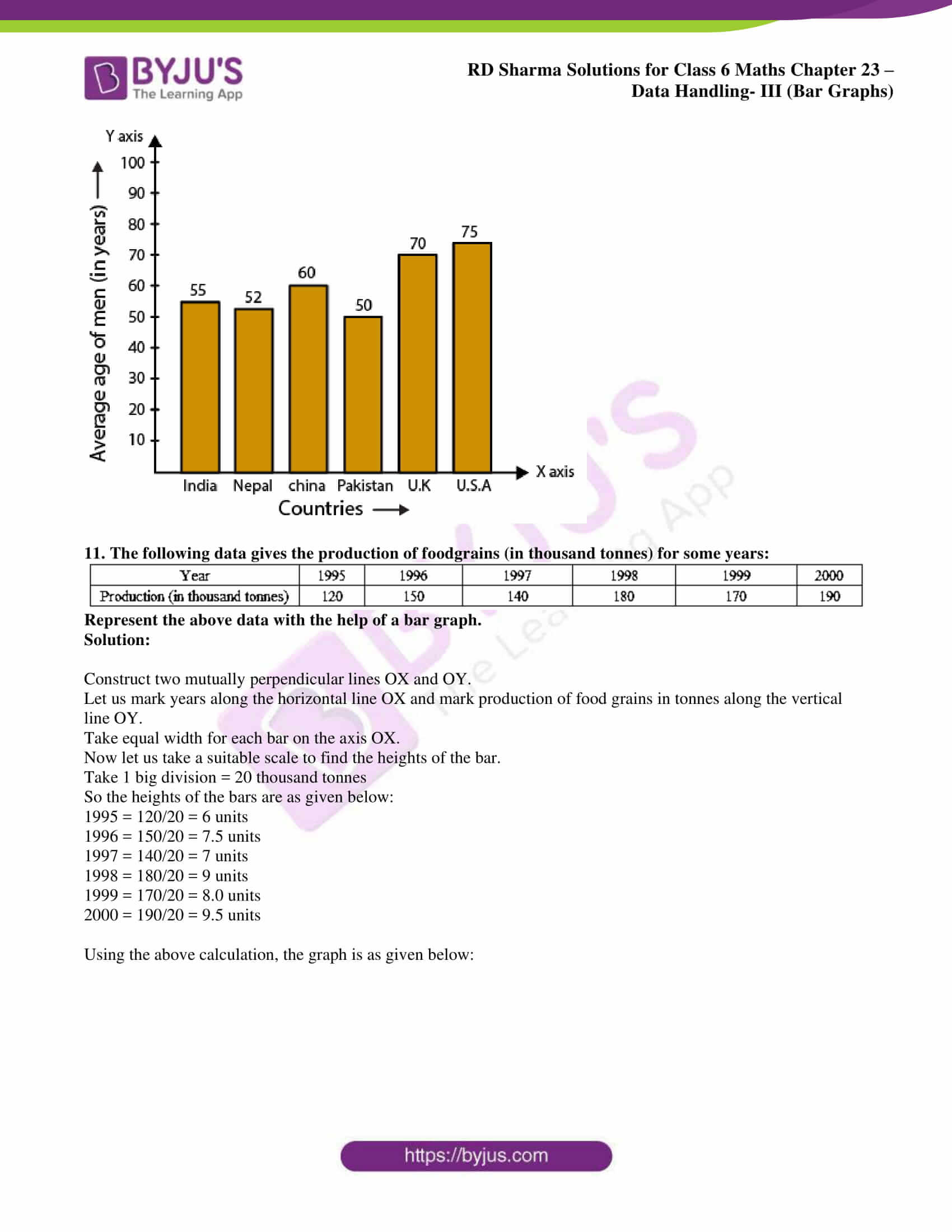 RD Sharma Solutions for Class 6 Chapter 23 Data Handling - III (Bar ...