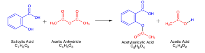 Acetylation Acetylation