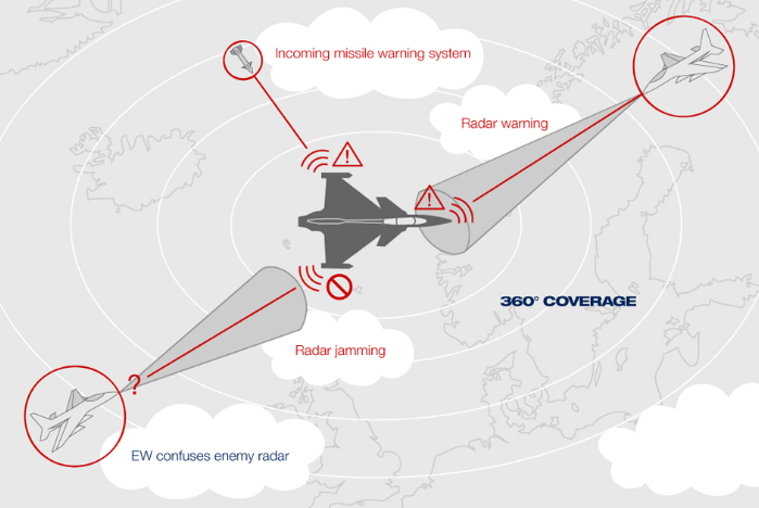 Electronic warfare devices