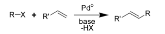 Coupling Reaction - Definition, Types, Examples, Applications