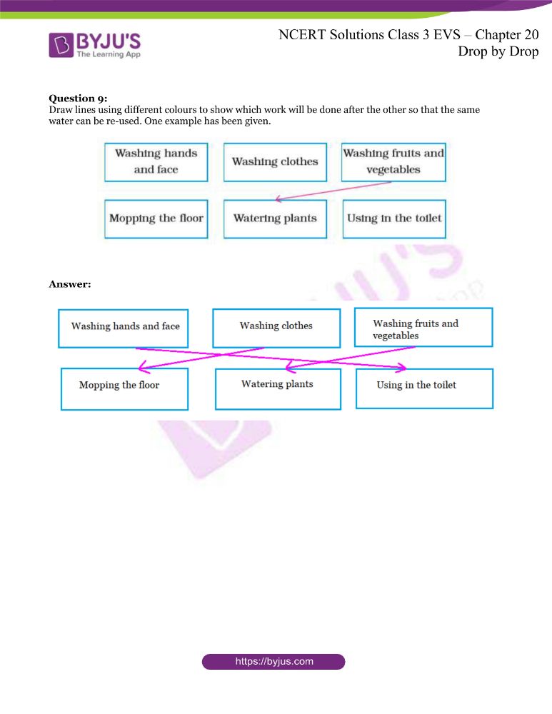 NCERT Solutions for Class 3 EVS Chapter 20 Drop By Drop Download NCERT Solutions for Class 3 EVS Chapter 20 Drop By Drop Download