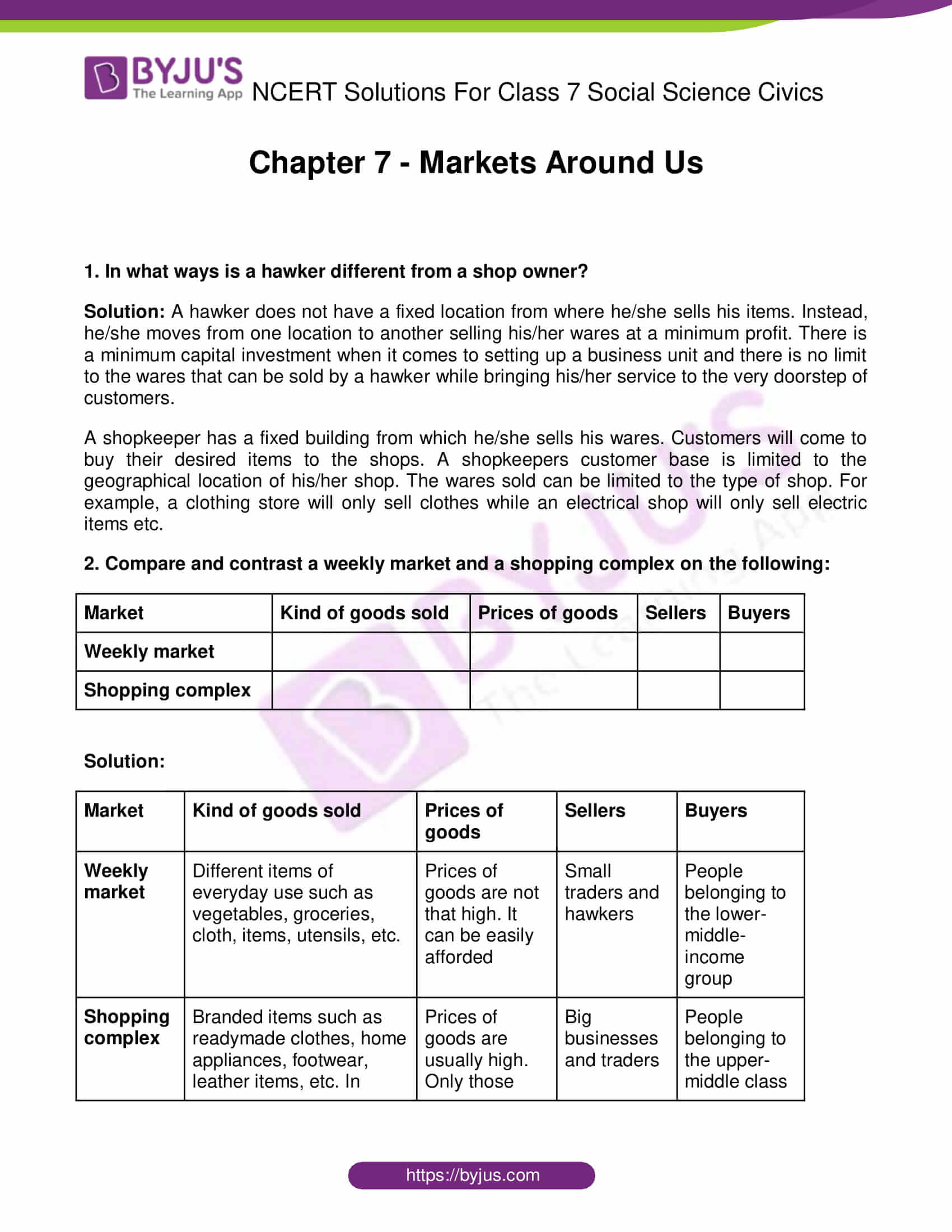 assignment on market around us