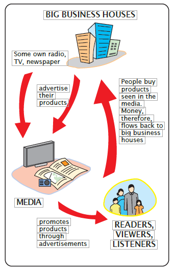 Chapter 6 Understanding Media